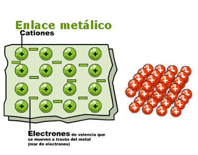 Enlace metálico